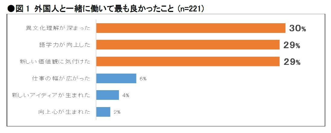 図1 