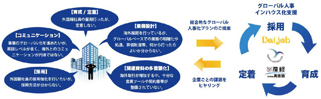 グローバル人事インハウス化支援サービス