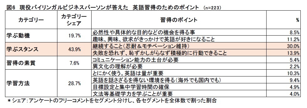 英語習得のためのポイント
