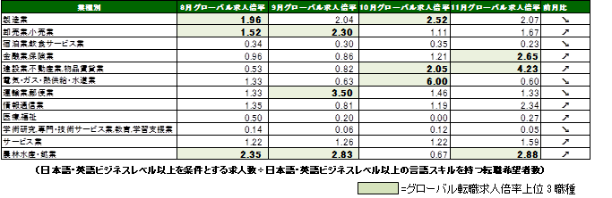 企業が求める人材像