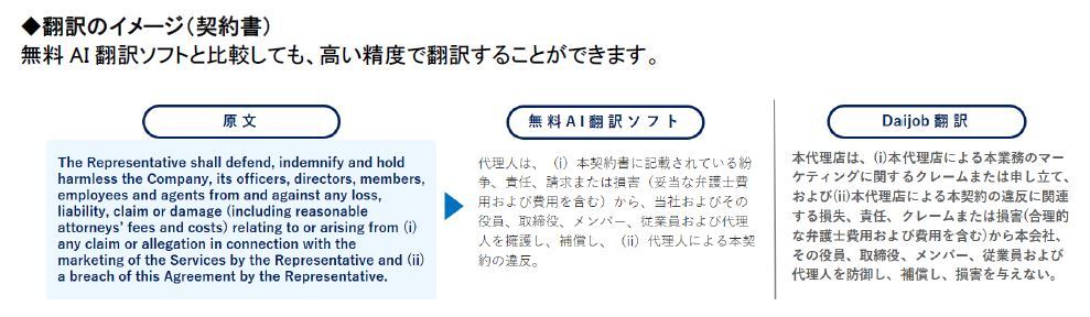 翻訳のイメージ（契約書）