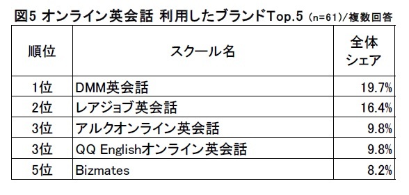 オンライン英会話