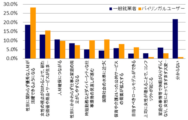 女性の活躍について