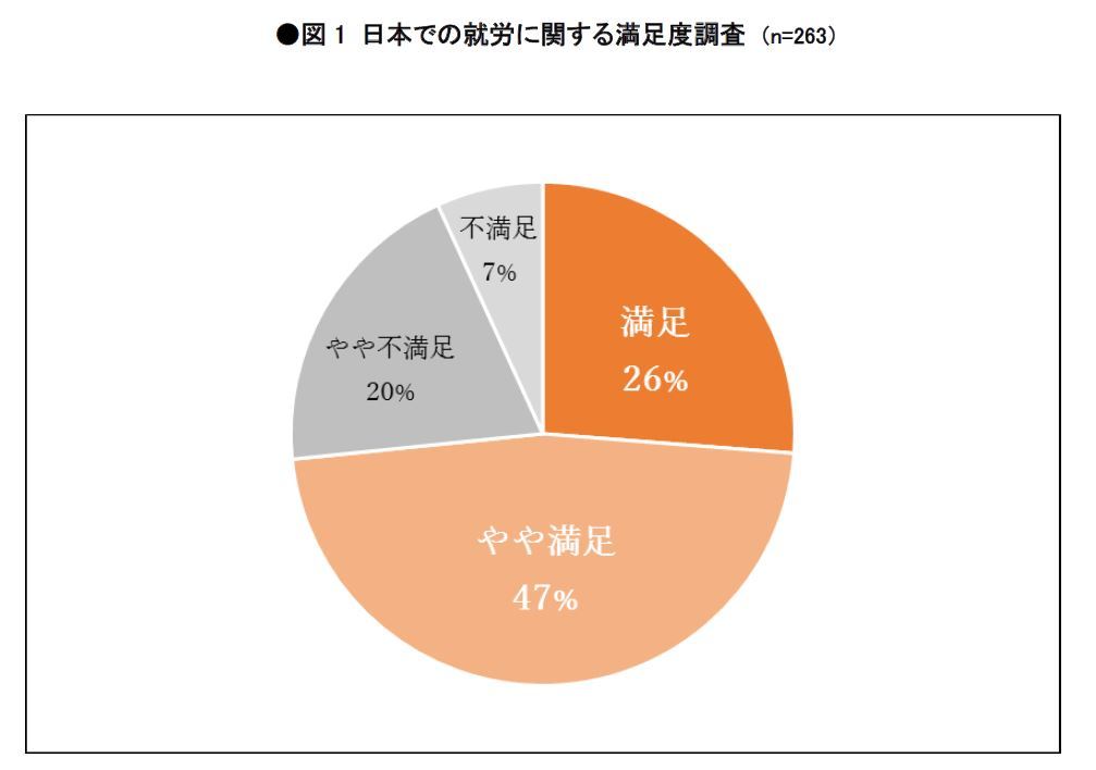 図1 