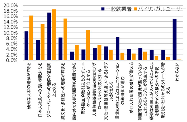 外国人採用について