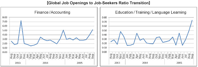 グローバル転職求人倍率推移