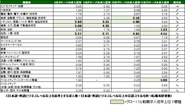 企業が求める人材像