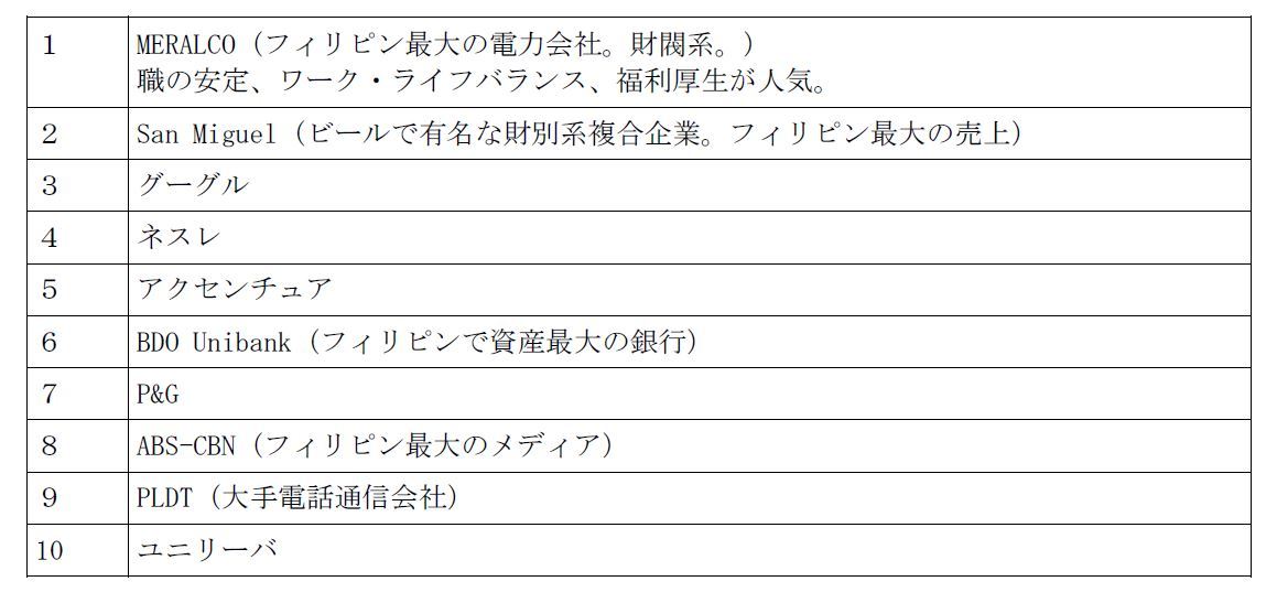 人気企業TOP.10