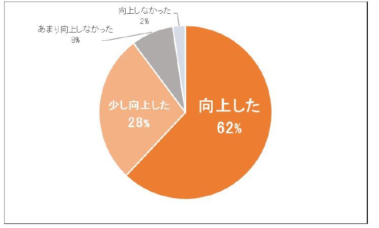 図5下