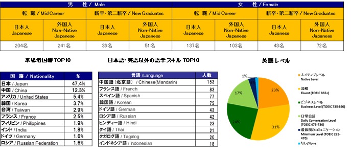 来場者属性