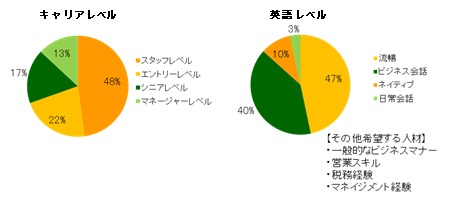 企業が求める人材像