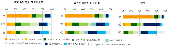 外資系・グローバル企業への転職理