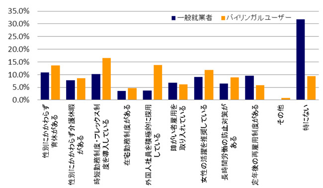 勤務先のダイバーシティな職場環境への取り組み