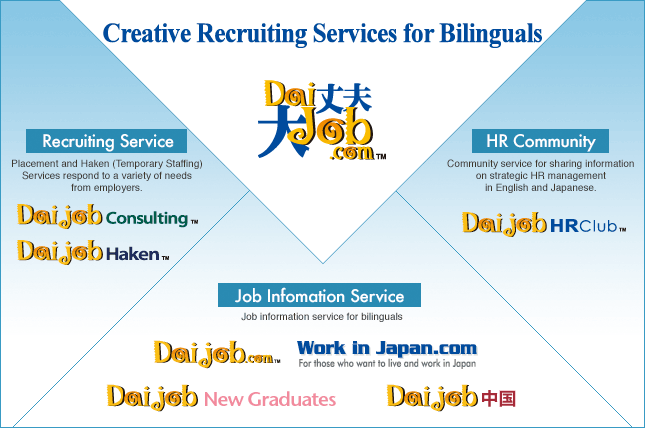 Creative Recruiting Services for Billinguals