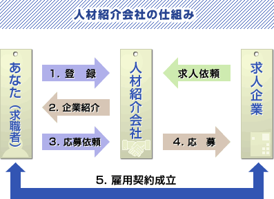 図