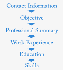 resume