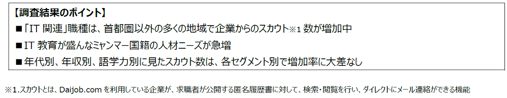 コロナ以降の転職意識についてのポイント