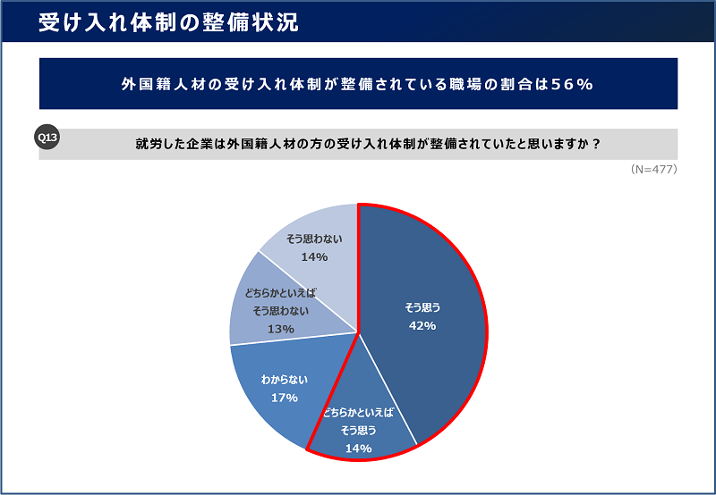 エイムソウル調査5