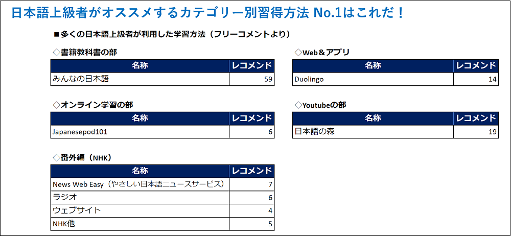 日本語学習法1