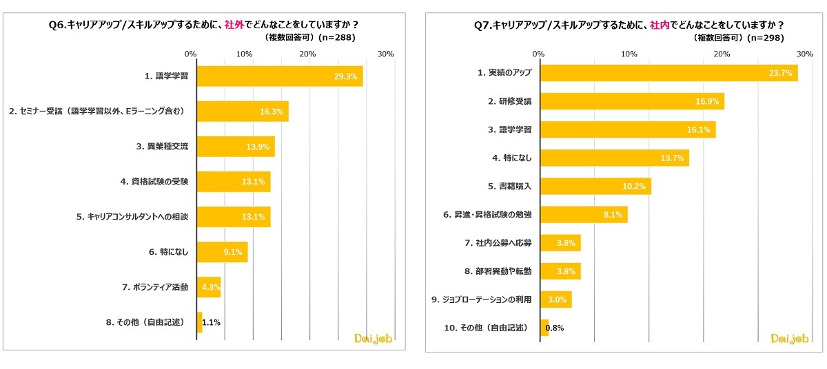 「キャリア形成」調査4