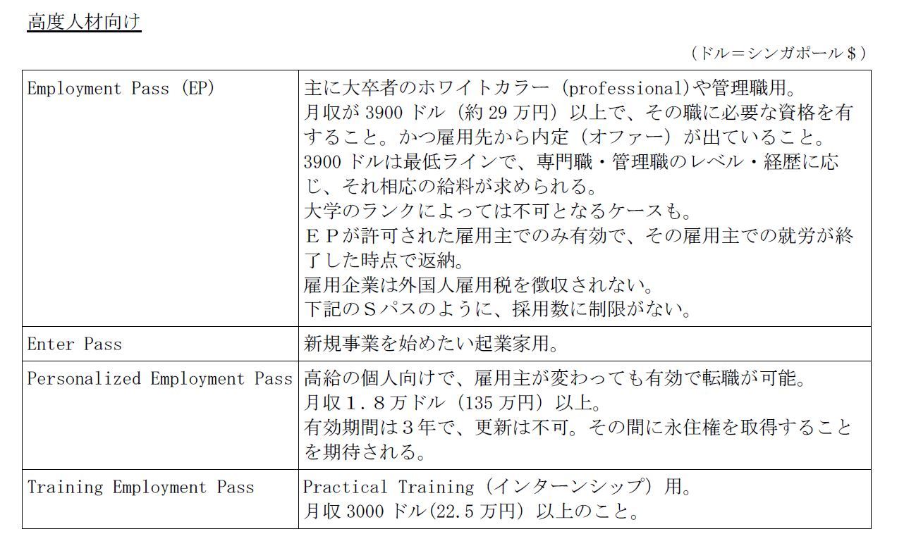 高度人材向け