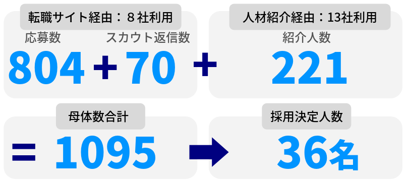 日本進出の急成長を支える人材が急務だったが…