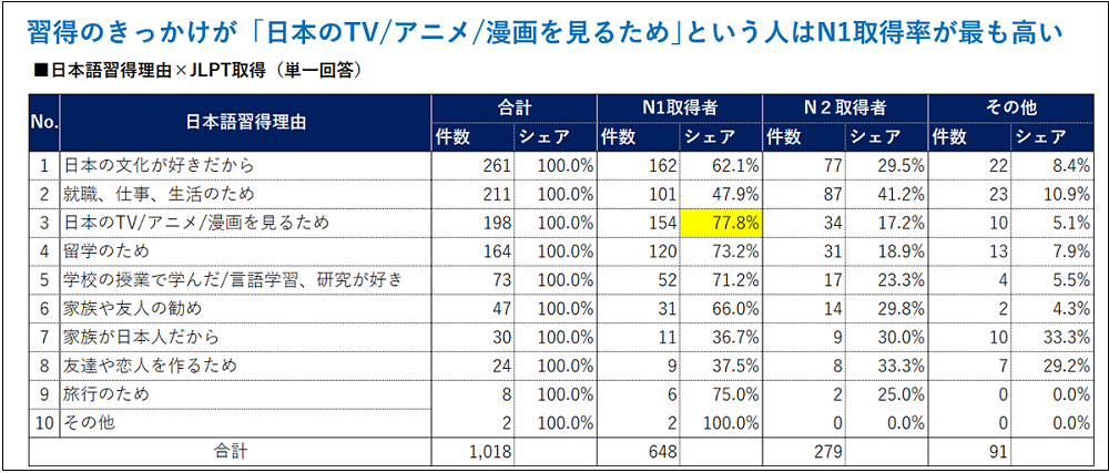 日本語学習法2