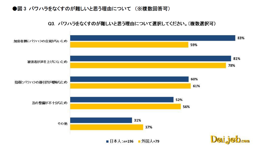 図3　生産性が上がった理由について