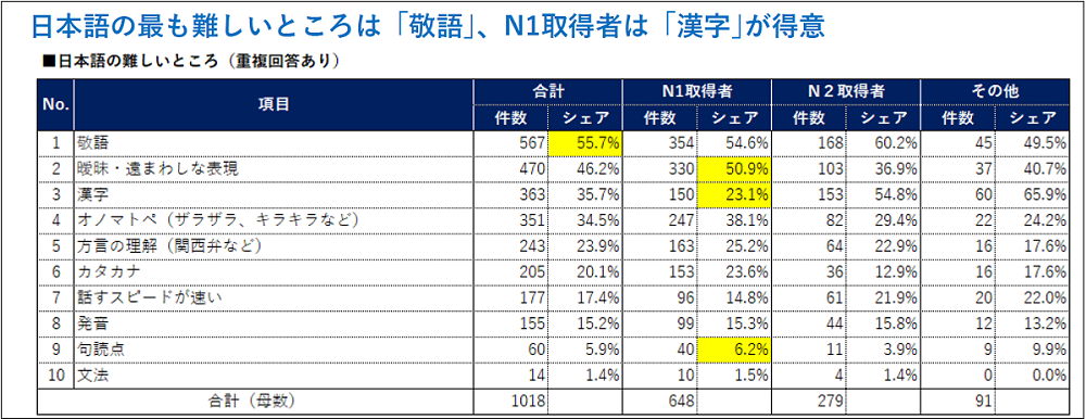 日本語学習法3