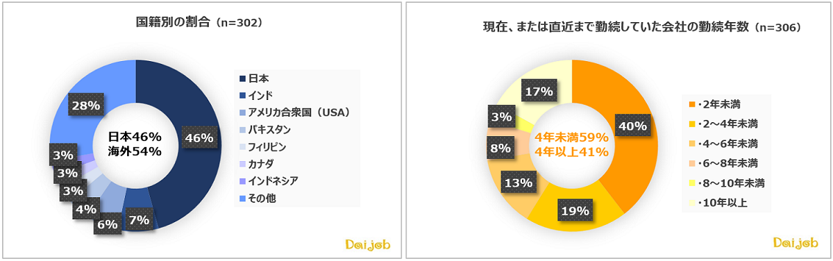 「キャリア形成」調査5