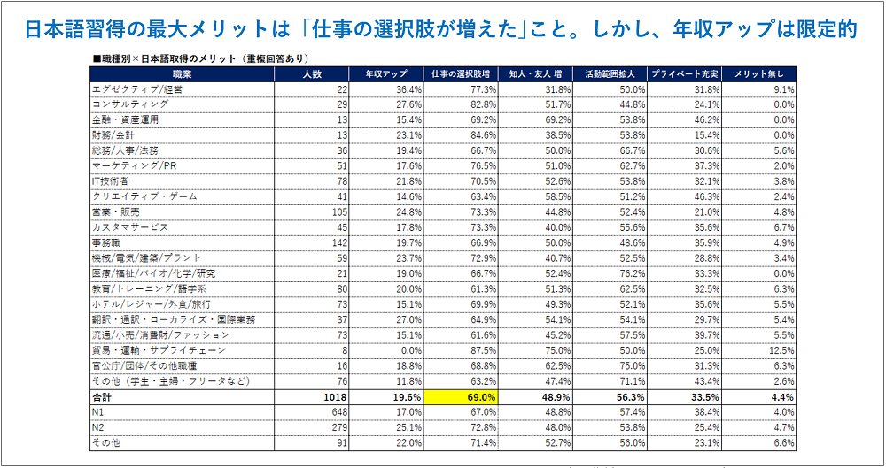 日本語学習法4