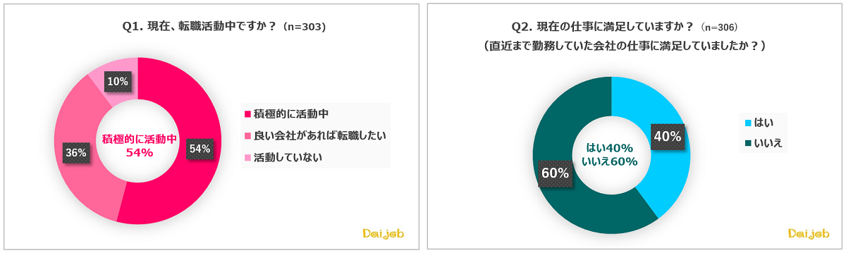 「キャリア形成」調査1