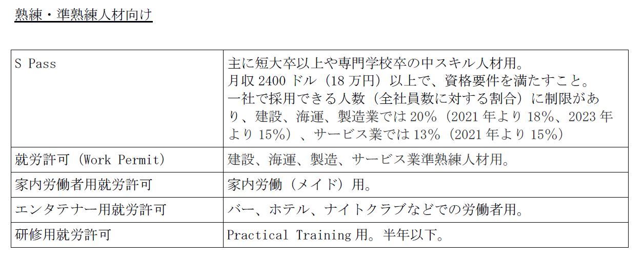 熟練人材向け