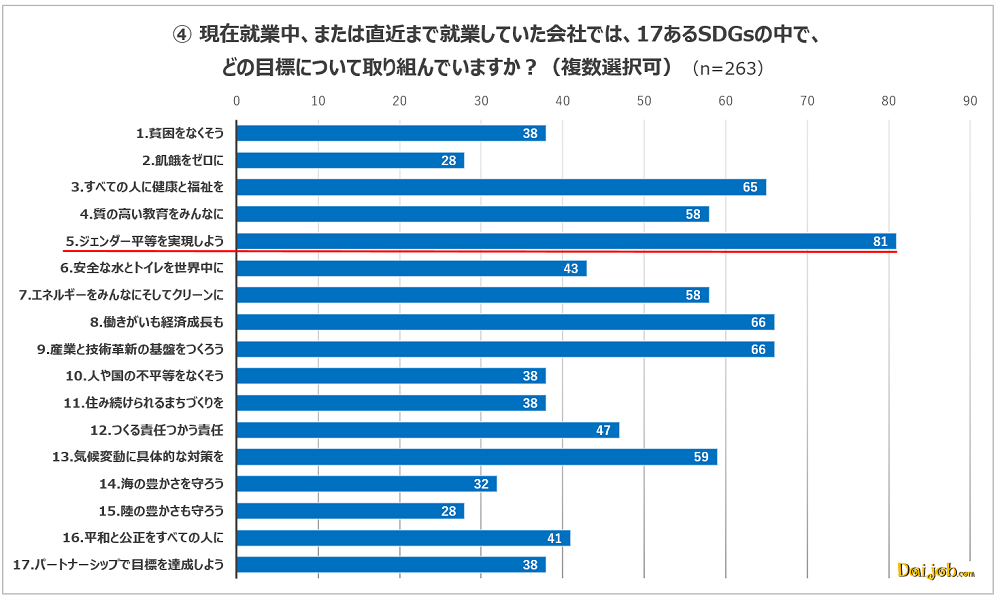 3_a.中途採用比率は「社風を知るきっかけ」として意識している人が、日本人・外国人共に約70％