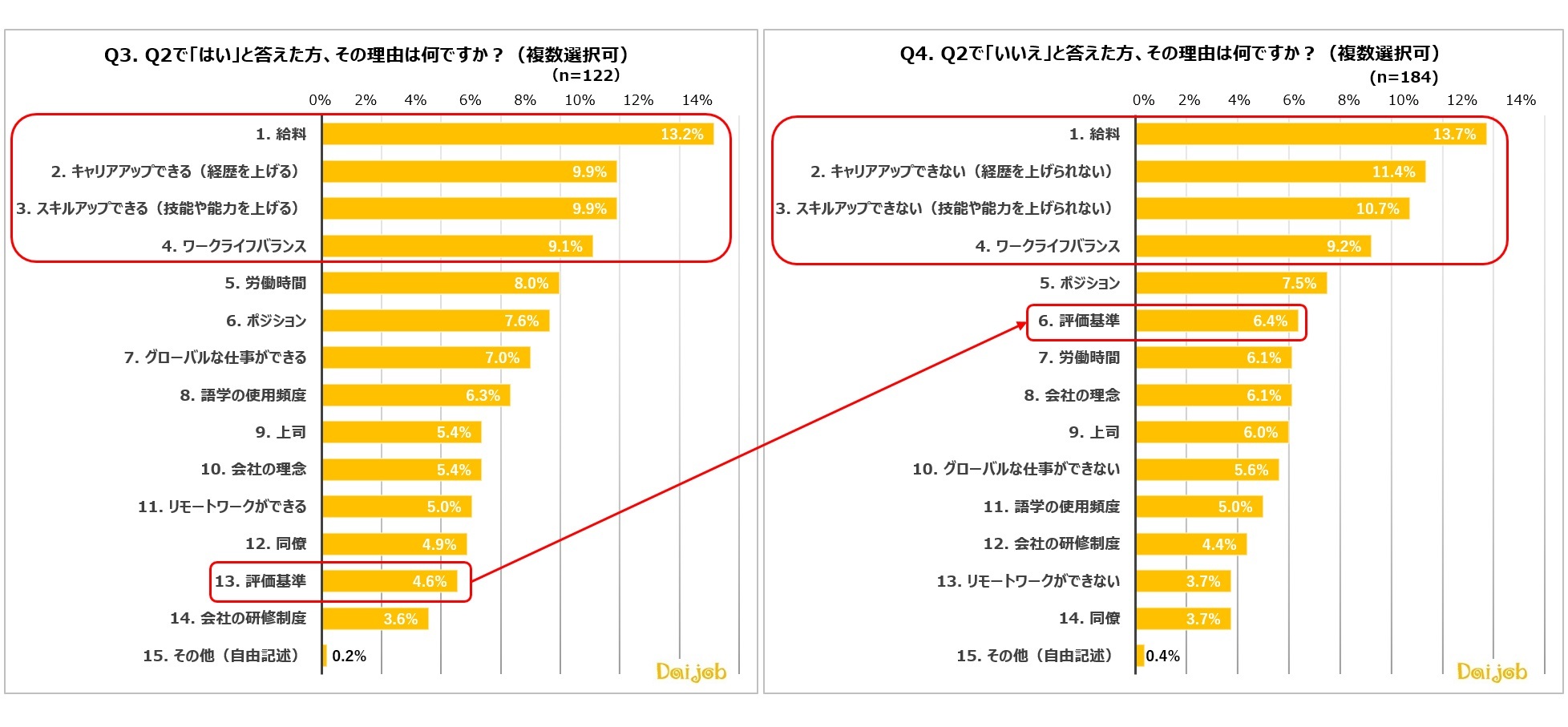 「キャリア形成」調査2