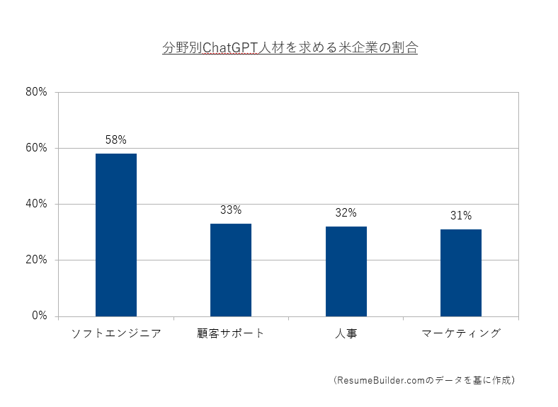 ChatGDP4